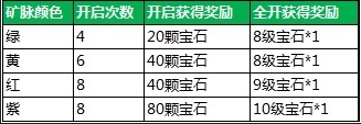 攻城掠地神锤砸宝石奖励解析