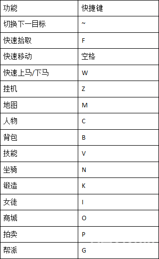 《七绝》快捷键一览