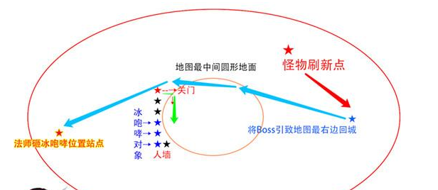 《传奇霸业》雷霆君主打法攻略