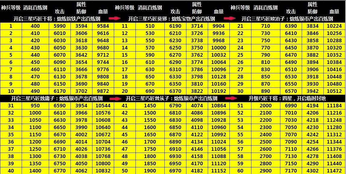 《攻城掠地》神兵详细介绍