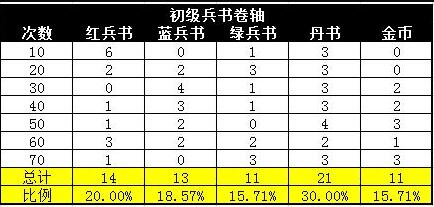 《攻城掠地》阵法获取攻略