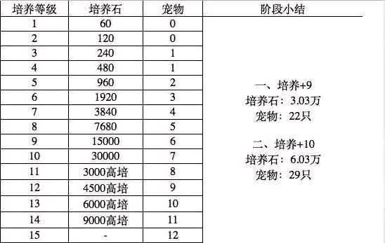 《妖怪宝可萌》最新进阶攻略集合