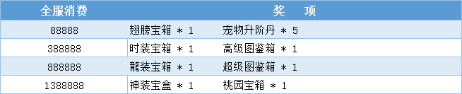 《逐日战神》限时充值 狂欢派对