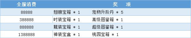 《逐日战神》狂欢派对活动