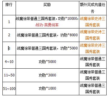 《三国杀》第二期祈福 徐荣来袭