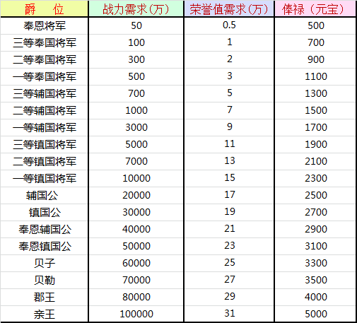 《逐日战神》12月28号版本更新公告