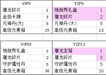 《逐日战神》4月19日更新内容介绍