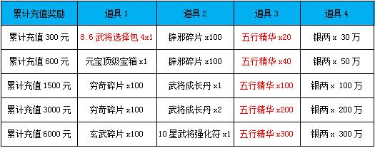 《三国之志2》5月1号-5月3日活动