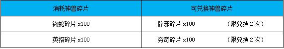 《三国之志2》5月1号-5月3日活动