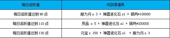 《三国之志2》5月1号-5月3日活动