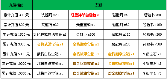 《龙腾战国》5月11日-5月13日活动介绍