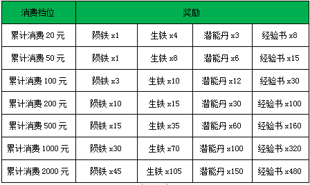 《龙腾战国》5月11日-5月13日活动介绍