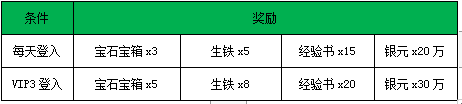 《龙腾战国》5月11日-5月13日活动介绍