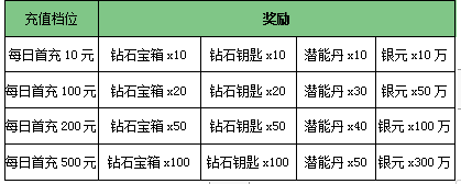 《龙腾战国》5月11日-5月13日活动介绍