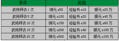 《龙腾战国》5月11日-5月13日活动介绍