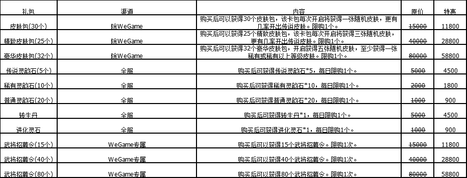 [十周年][活动]《三国杀》6.28-7.4 夏至已至 伊人皎皎收藏册上齐！