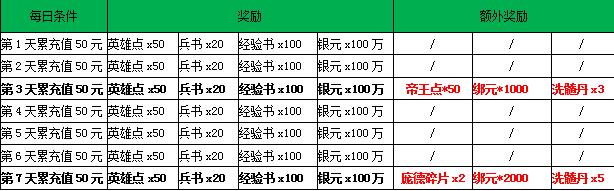 《龙腾战国》7月30日-7月31日活动介绍