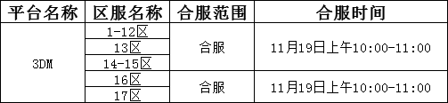 《龙腾战国》11月14日10:00-11:00合服公告