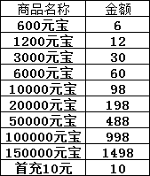 《九州仙剑传》vip公示