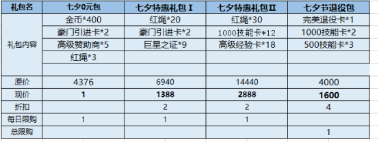 《荣耀冠军》七夕情人节活动