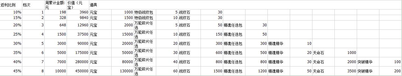 《傲剑情缘》线下充值返利活动