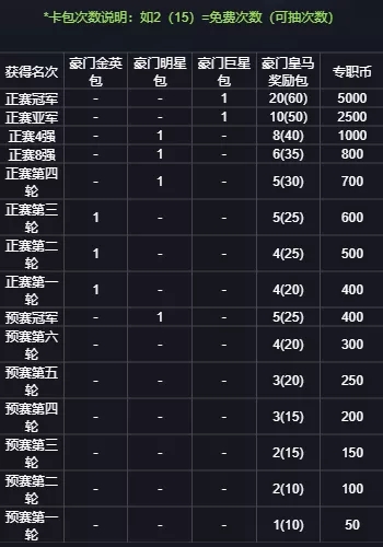 《欧冠英雄》9月10日更新公告