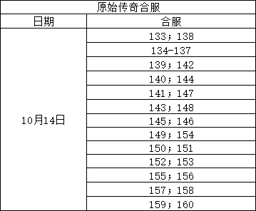 《原始传奇》10月14日10:00合服公告