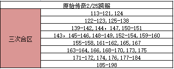 《原始传奇》2月25日重新跨服公告