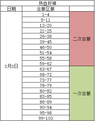 《热血封神》3月3号合服公告