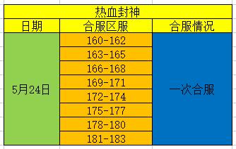 《热血封神》5月24日合服公告