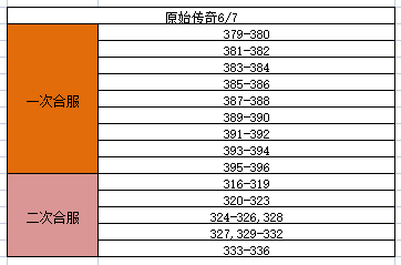 《原始传奇》6月7日合服公告