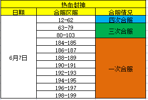 《热血封神》6月7日合区公告