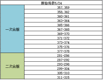 《原始传奇》5月24日合服公告