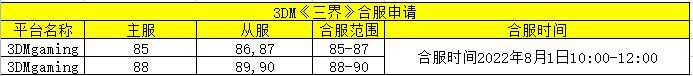 《三界》8月1日合服公告