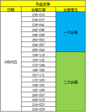 《热血封神》8月25日合服公告