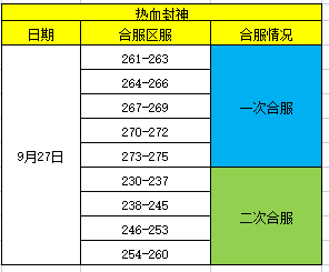 《热血封神》9月27日合区公告