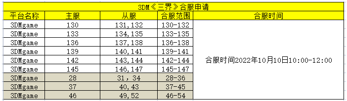 《三界》10月10日合服公告