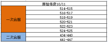 《原始传奇》10月11日合服公告