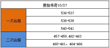 《原始传奇》10月27日合区公告