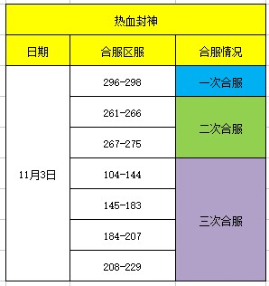 《热血封神》11月3日合区公告