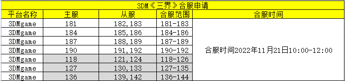 《三界》11月21日合服公告