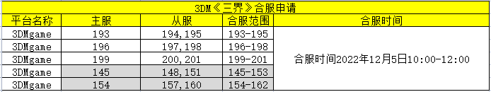 《三界》12月5日合区公告