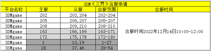 《三界》12月14日合服公告