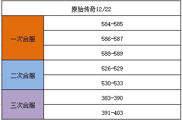 《原始传奇》12月22日合区公告