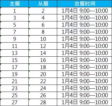 《游龙传说》1月4日合服公告