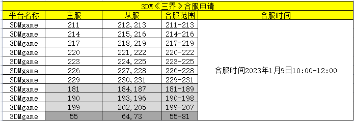 《三界》1月9日合服公告