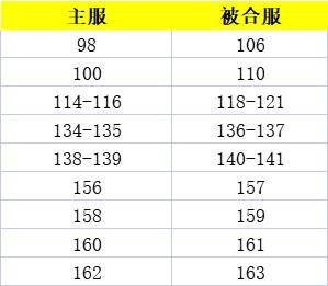 《王者之心2》4月21日合服公告