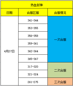 《热血封神》4月27日合服公告