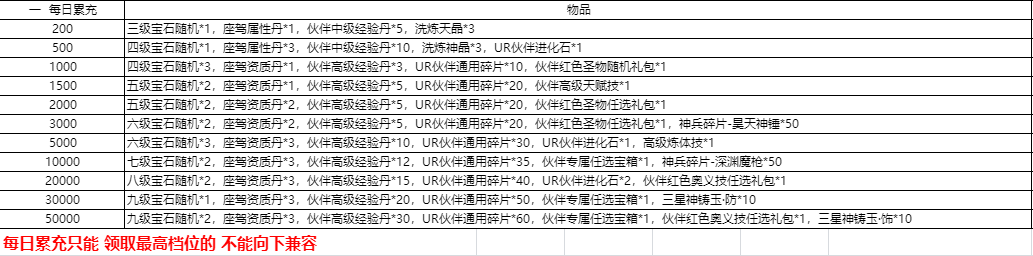 《异能都市》返利活动