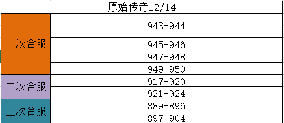 《原始传奇》12月14日合服公告